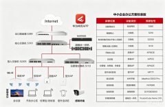 华为坤灵智能中小企业办公网络方案-标准版