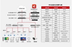 华为坤灵升级企业办公方案（Pro 版）